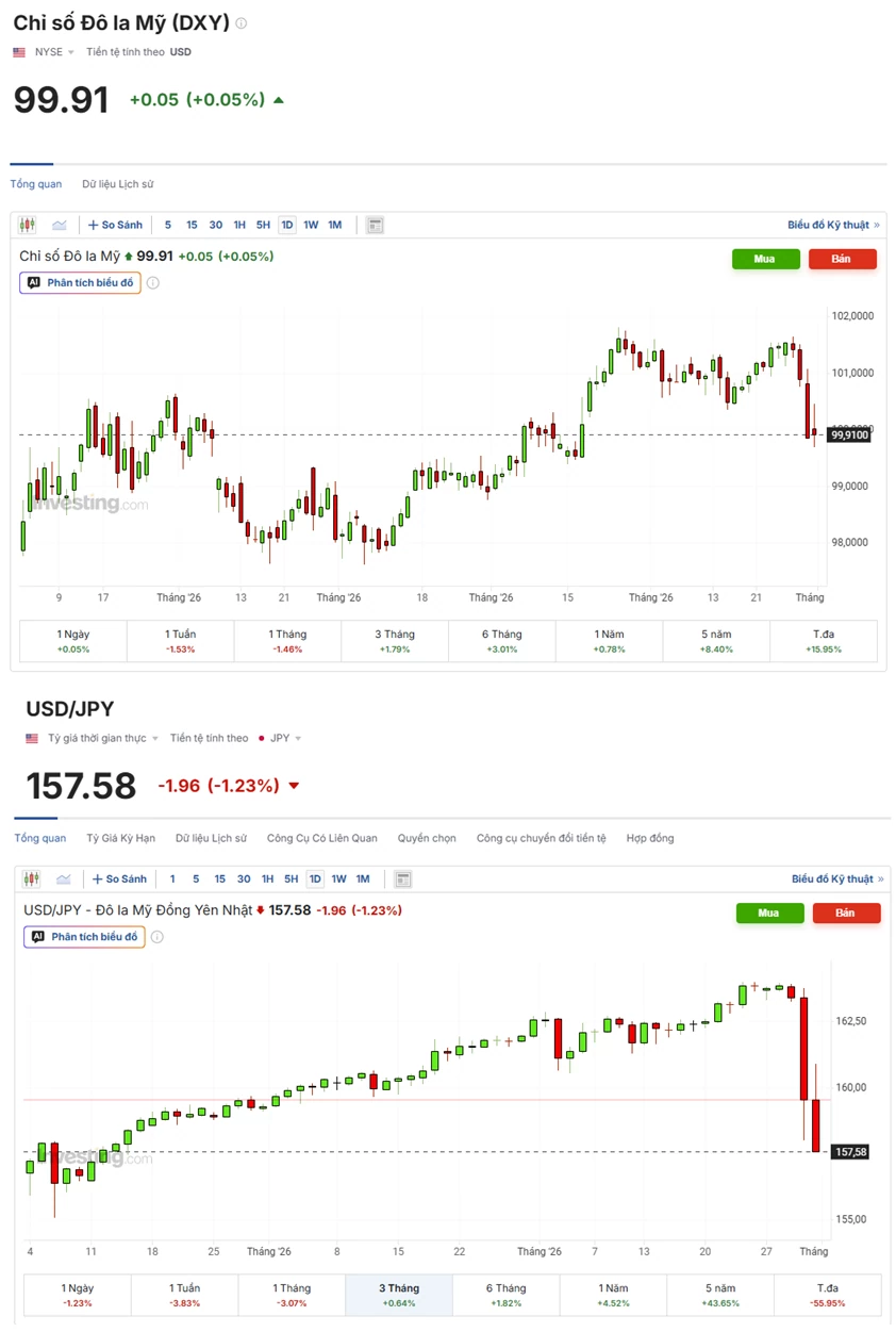 Tỷ giá USD hôm nay (1/8): Tỷ giá USD hôm nay (1/8):