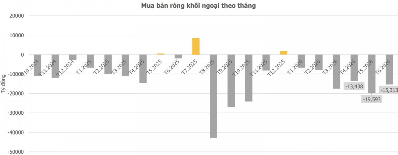 Chứng khoán tuần đầu tháng 8/2026: Đà hồi phục còn tiếp tục? Chứng khoán tuần đầu tháng 8/2026: Đà hồi phục còn tiếp tục?