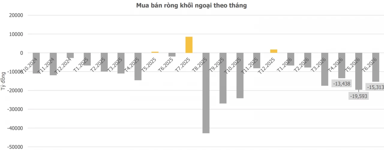 Chứng khoán tuần đầu tháng 8/2026: Đà hồi phục còn tiếp tục?