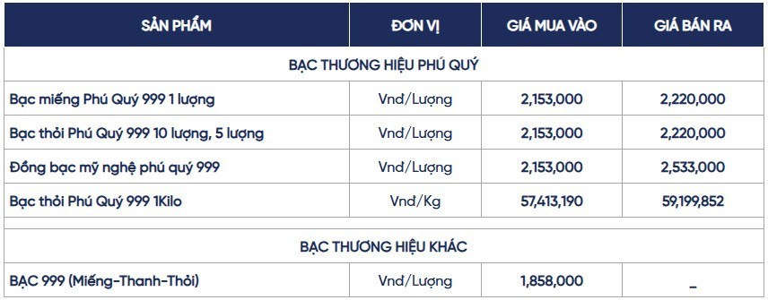 Ngày 3/8: Giá bạc trong nước và thế giới đồng loạt tăng