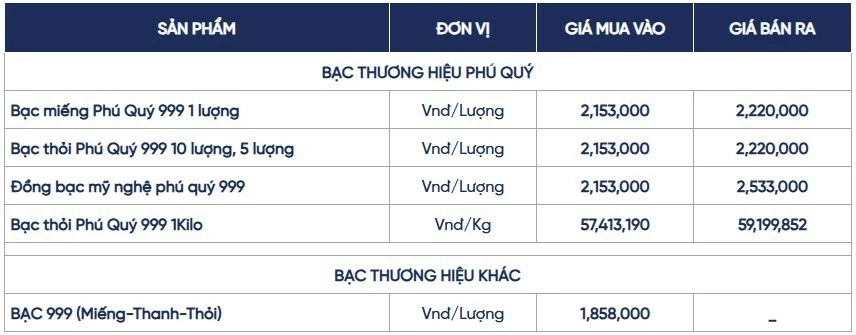 Ngày 3/8: Giá bạc trong nước và thế giới đồng loạt tăng