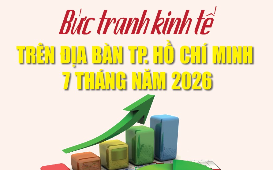Infographics: Bức tranh kinh tế TP. Hồ Chí Minh 7 tháng năm 2026
