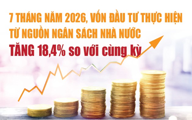 Infographics: 7 tháng, vốn đầu tư thực hiện từ nguồn ngân sách nhà nước ước đạt 445,5 nghìn tỷ đồng