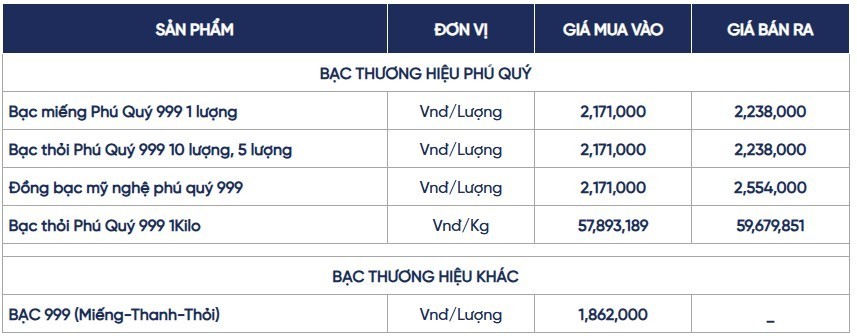 Ngày 4/8: Giá bạc tiếp đà tăng nhưng áp lực vẫn hiện hữu Ngày 4/8: Giá bạc tiếp đà tăng nhưng áp lực vẫn hiện hữu