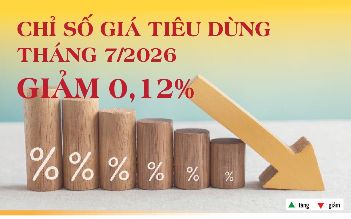 Infographics: Chỉ số giá tiêu dùng 7 tháng năm 2026 tăng 4,39%