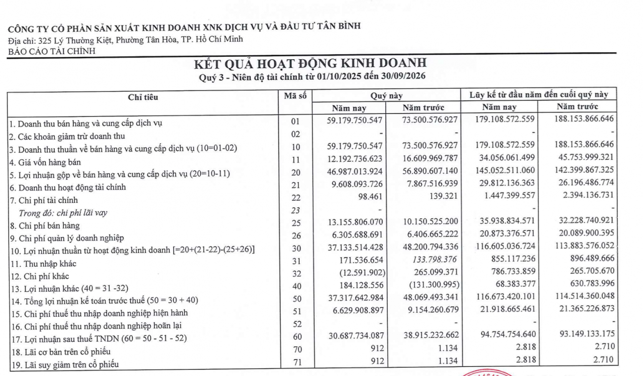 Cổ phiếu TIX chính thức được giao dịch ký quỹ trở lại Cổ phiếu TIX chính thức được giao dịch ký quỹ trở lại