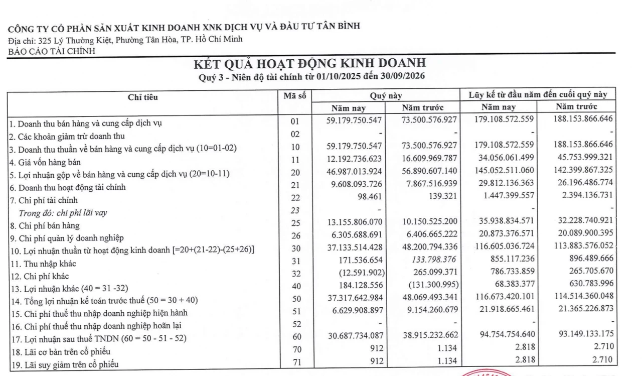 Cổ phiếu TIX chính thức được giao dịch ký quỹ trở lại