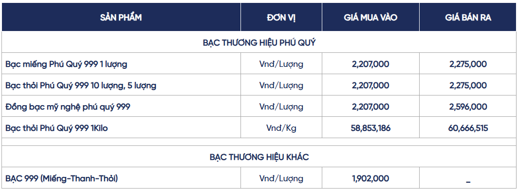 Ngày 5/8: Giá bạc trong nước và thế giới đồng loạt tăng Ngày 5/8: Giá bạc trong nước và thế giới đồng loạt tăng
