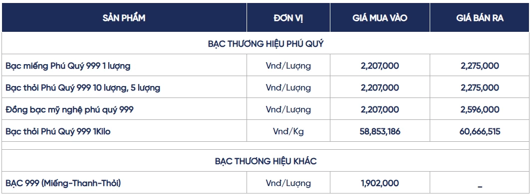 Ngày 5/8: Giá bạc trong nước và thế giới đồng loạt tăng