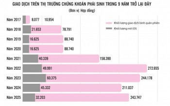 Cú hích hoàn thiện cấu trúc “hàng hóa” trên thị trường vốn
