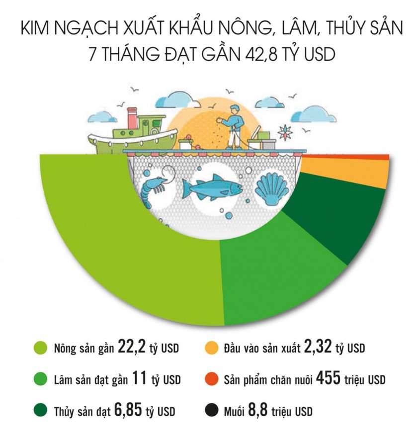 Nông sản Việt Nông sản Việt