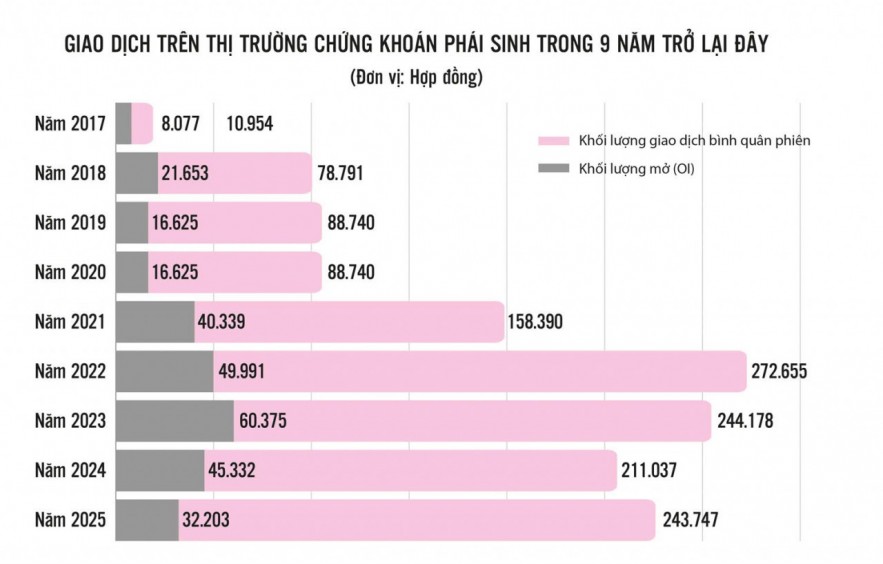 Cú hích hoàn thiện cấu trúc “hàng hóa” trên thị trường vốn