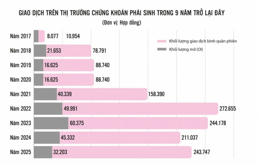 Cú hích hoàn thiện cấu trúc “hàng hóa” trên thị trường vốn