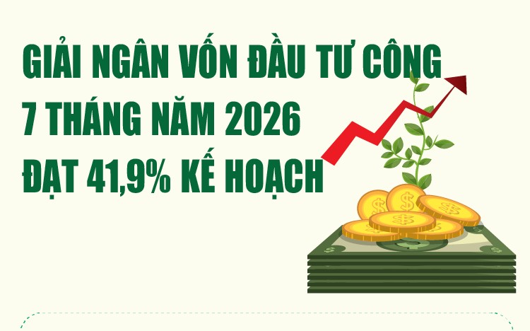 Infographics: 7 tháng, giải ngân vốn đầu tư công cả nước đạt 425.312 tỷ đồng