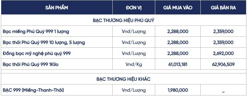 Ngày 6/8: Giá bạc tiếp đà tăng