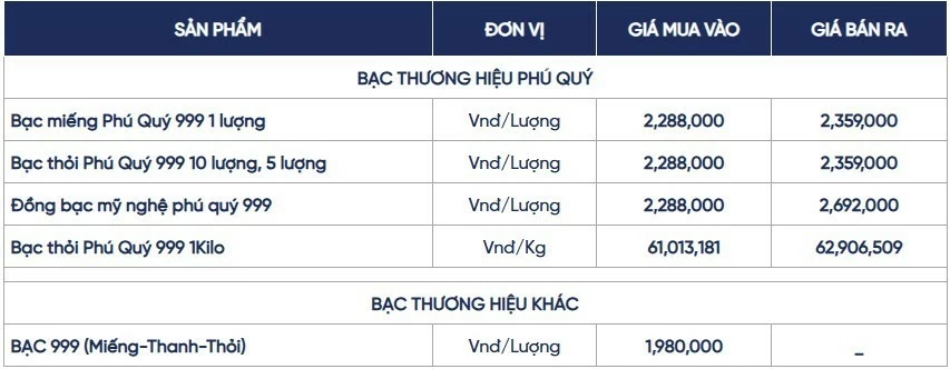 Ngày 6/8: Giá bạc tiếp đà tăng