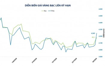 Bạc dẫn đầu giao dịch, kim loại quý nối dài đà tăng