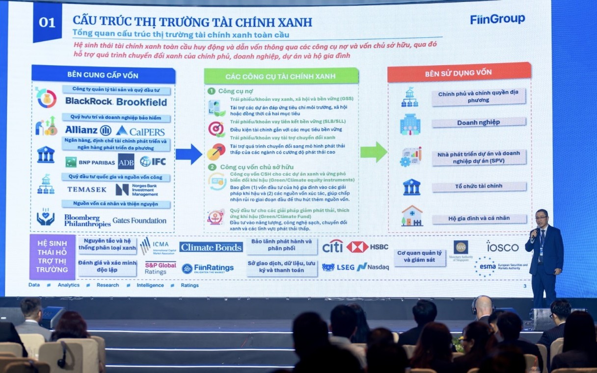 Hoàn thiện hệ thống tiêu chuẩn và hạ tầng thị trường để khơi thông dòng vốn xanh