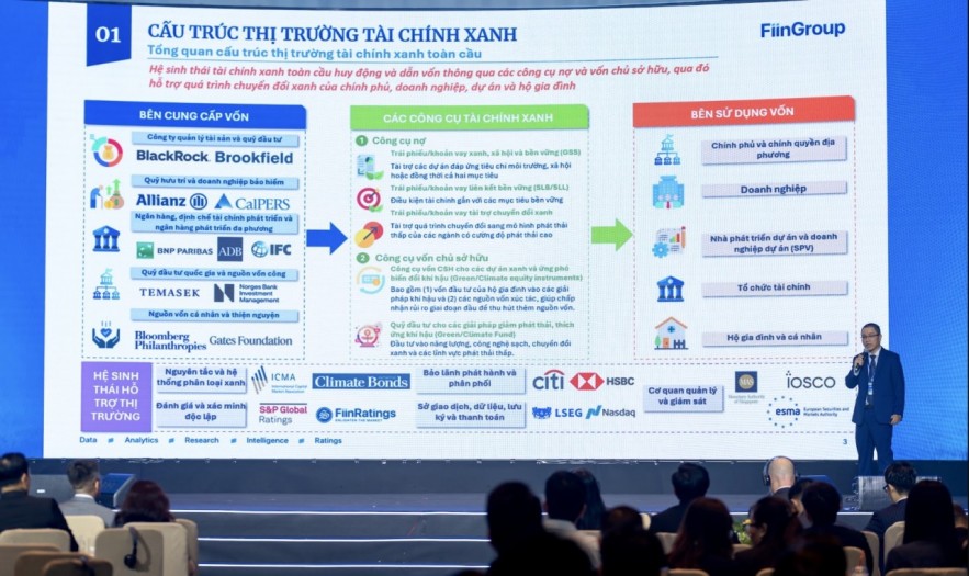 Hoàn thiện hệ thống tiêu chuẩn và hạ tầng thị trường để khơi thông dòng vốn xanh Hoàn thiện hệ thống tiêu chuẩn và hạ tầng thị trường để khơi thông dòng vốn xanh