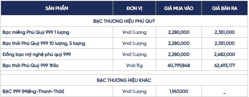 Ngày 7/8: Giá bạc trong nước và thế giới biến động trái chiều Ngày 7/8: Giá bạc trong nước và thế giới biến động trái chiều