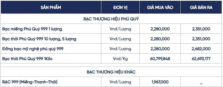 Ngày 7/8: Giá bạc trong nước và thế giới biến động trái chiều Ngày 7/8: Giá bạc trong nước và thế giới biến động trái chiều