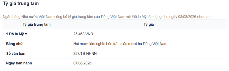 Tỷ giá USD hôm nay (8/8): Tỷ giá USD hôm nay (8/8):