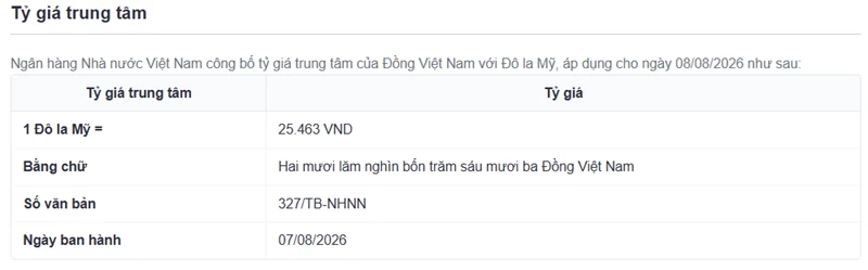 Tỷ giá USD hôm nay (8/8): Tỷ giá USD hôm nay (8/8):