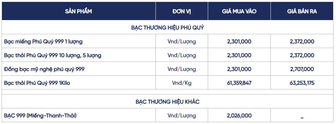 Ngày 8/8: Giá bạc trong nước và thế giới đồng loạt tăng