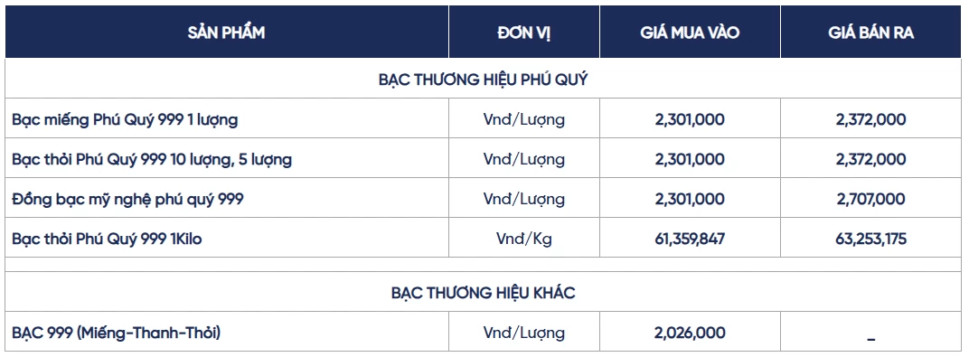 Ngày 8/8: Giá bạc Ngày 8/8: Giá bạc trong nước và thế giới đồng loạt tăng