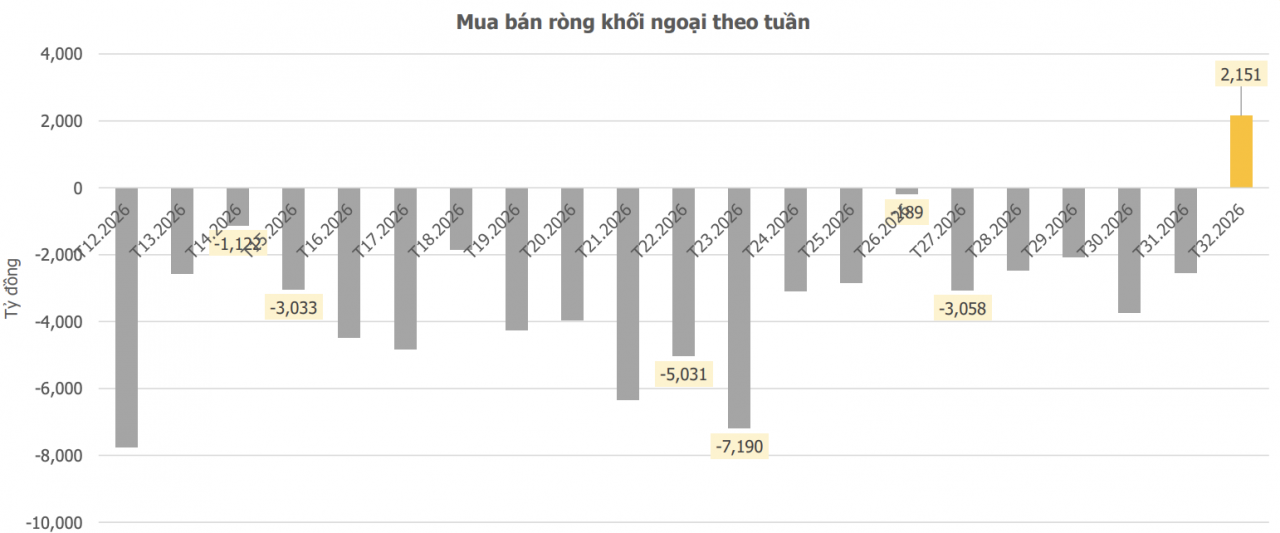 Chứng khoán tuần mới (10 - 16/8): Dòng tiền đứng trước 