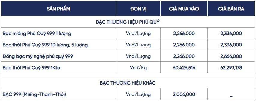 Ngày 10/8: Giá bạc