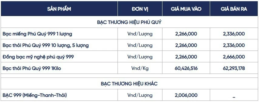 Ngày 10/8: Giá bạc