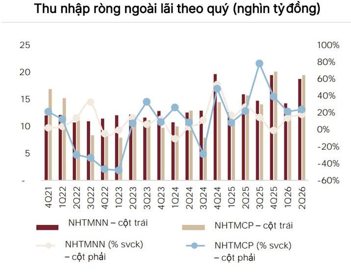Lãi thuần Lãi thuần