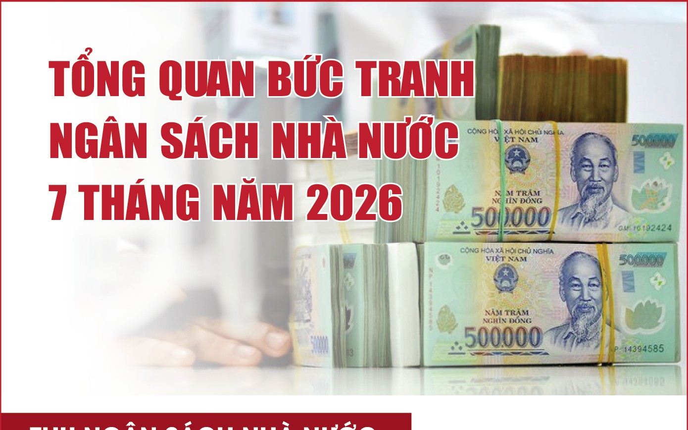 Infographics: Tổng quan bức tranh ngân sách nhà nước 7 tháng năm 2026