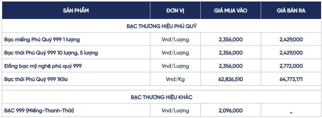 Ngày 11/8: Giá bạc trong nước và thế giới đồng loạt tăng
