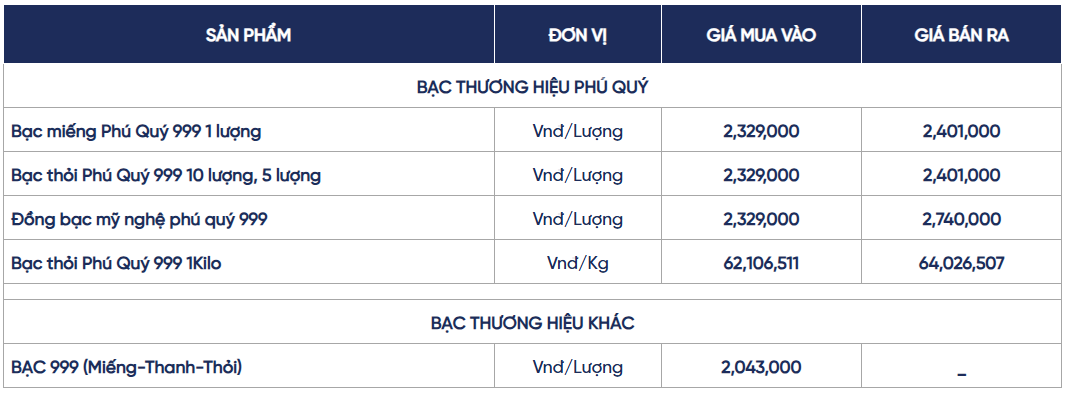 Ngày 12/8: Giá bạc trong nước giảm, thế giới tăng mạnh