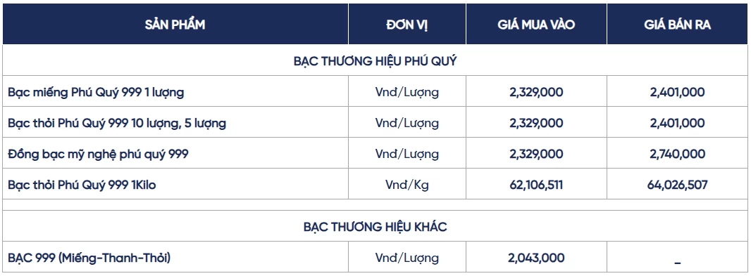 Ngày 12/8: Giá bạc trong nước giảm, thế giới tăng mạnh