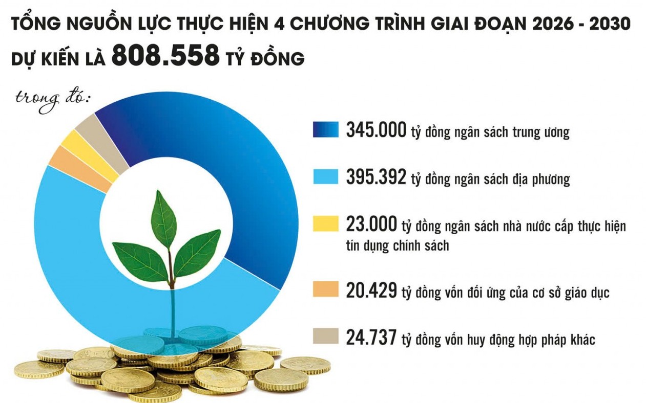 Công cụ quan trọng giải quyết điểm nghẽn kinh tế liên vùng