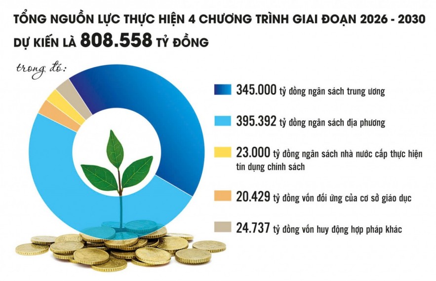 Công cụ quan trọng giải quyết điểm nghẽn kinh tế liên vùng Công cụ quan trọng giải quyết điểm nghẽn kinh tế liên vùng