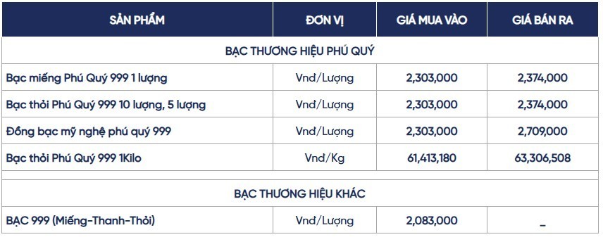 Ngày 13/8: Giá bạc trong nước giảm nhẹ, giá bạc thế giới 
