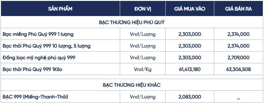 Ngày 13/8: Giá bạc trong nước giảm nhẹ, giá bạc thế giới 