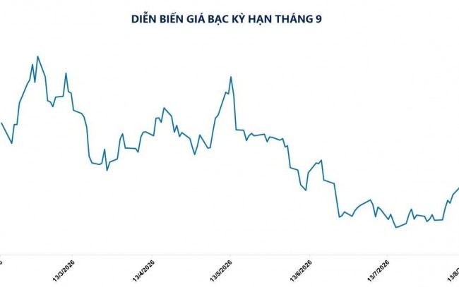 Kim loại quý khởi sắc sau số liệu lạm phát Mỹ