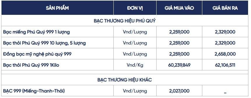 Ngày 14/8: Giá bạc đồng loạt giảm mạnh