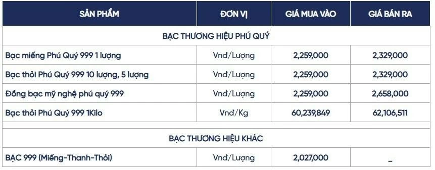 Ngày 14/8: Giá bạc đồng loạt giảm mạnh