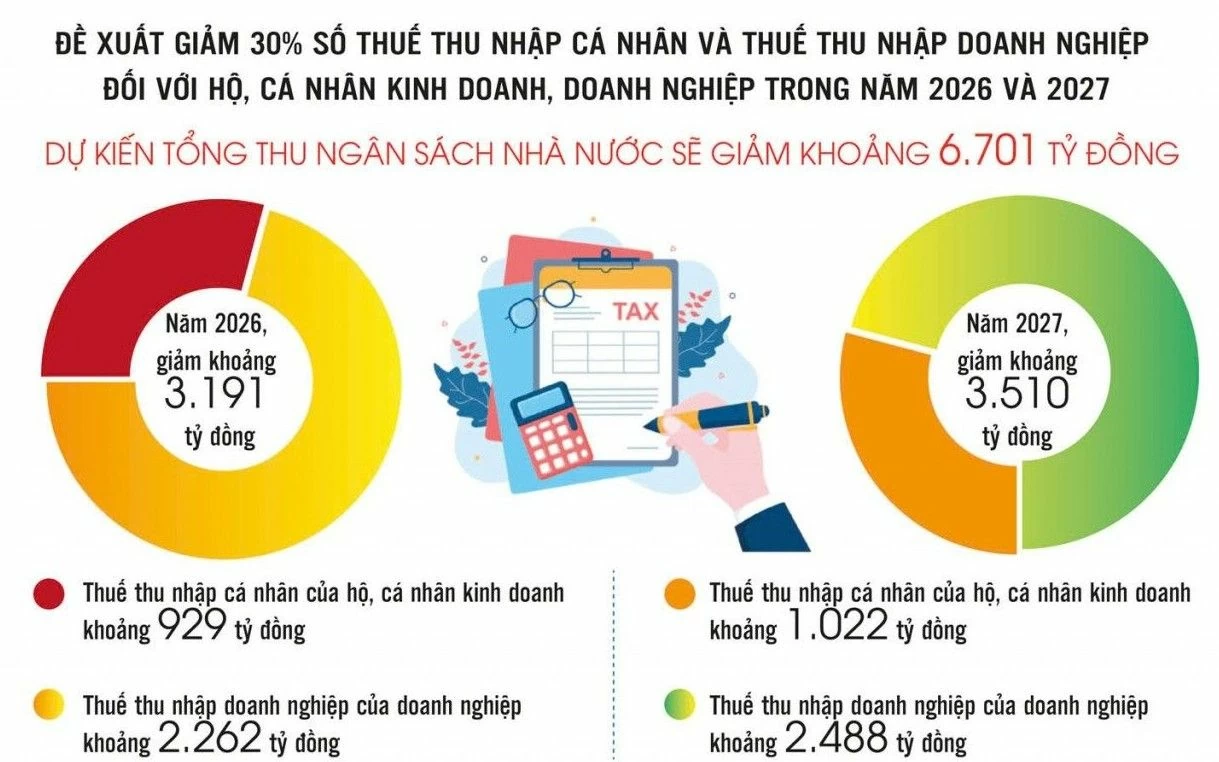khoan dem tai chinh giup doanh nghiep tru vung truoc bien dong