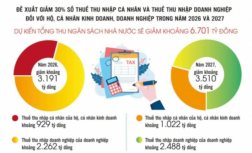 Khoản “đệm” tài chính giúp doanh nghiệp trụ vững trước biến động Khoản “đệm” tài chính giúp doanh nghiệp trụ vững trước biến động