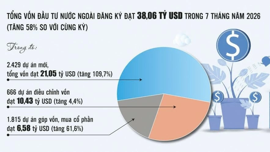Từ cứ điểm sản xuất đến điểm đến chiến lược Từ cứ điểm sản xuất đến điểm đến chiến lược