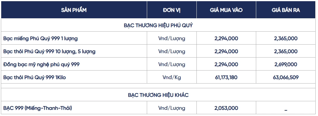 Ngày 15/8: Giá bạc đảo chiều tăng
