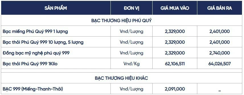 Ngày 17/8: Giá bạc trong nước và thế giới đồng loạt tăng