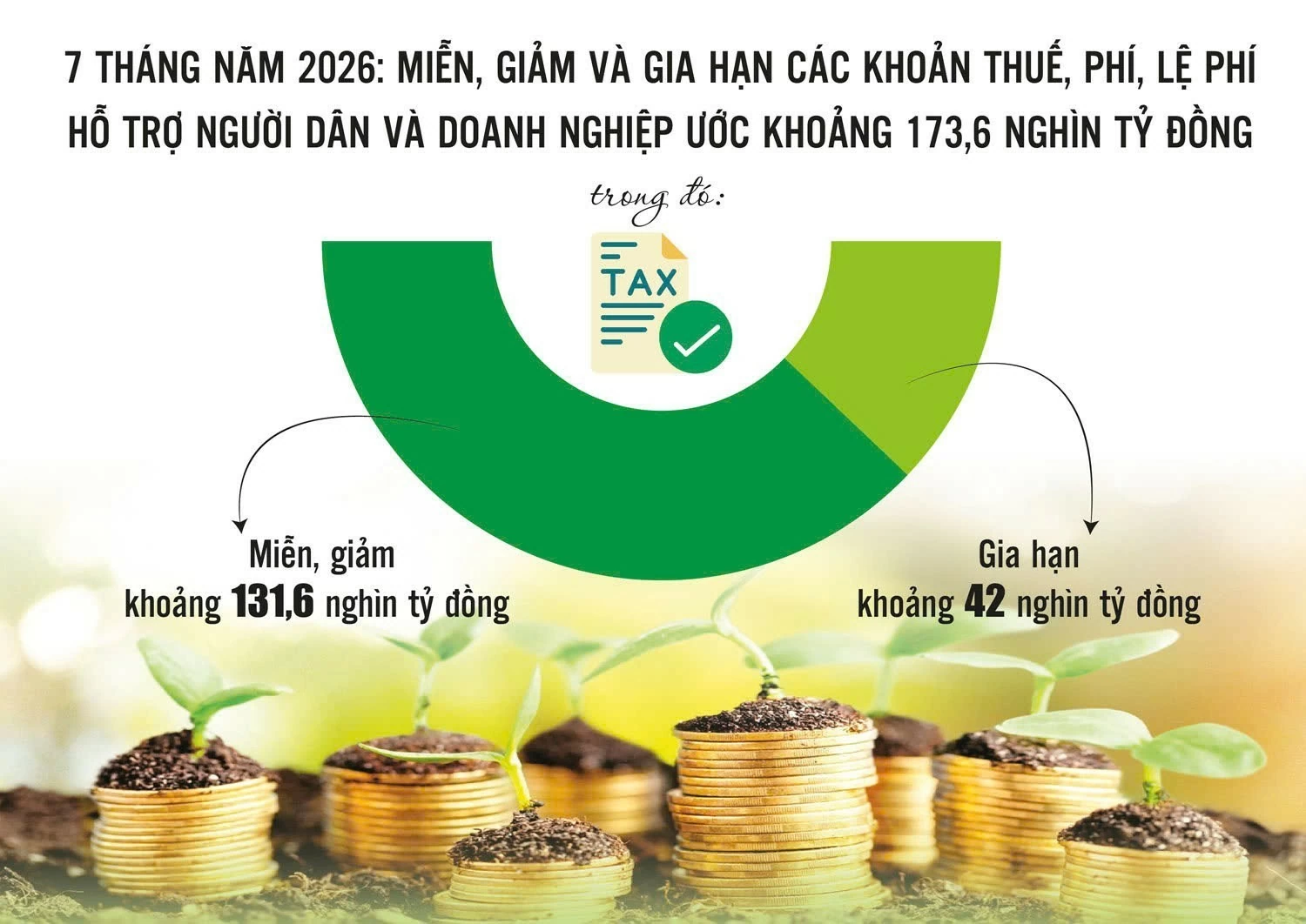 Tiếp sức cho doanh nghiệp và hộ kinh doanh phát triển
